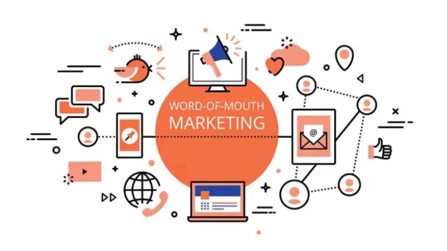 Read more about the article Unpacking the Benefits of Word-of-Mouth Marketing