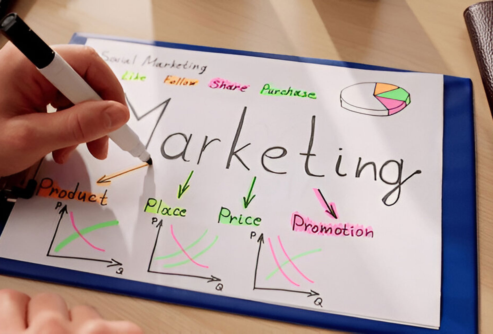 Social Media Marketing